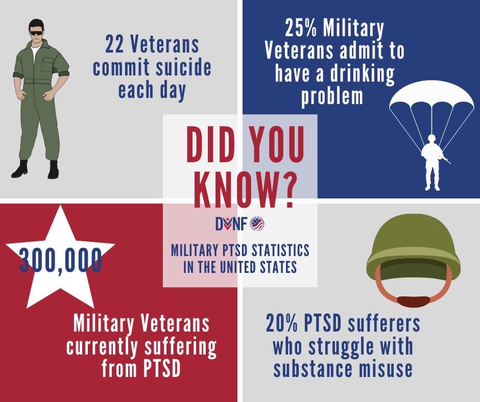 Military PTSD statistics that might surprise you